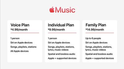 apple music plans