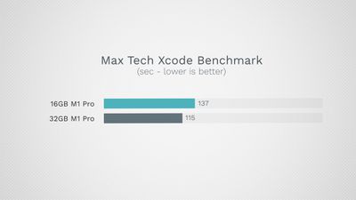 m1 pro xcode benchmark