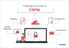 How does CSPM work