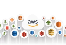 Web Hosting on AWS: The Future of Server Infrastructure